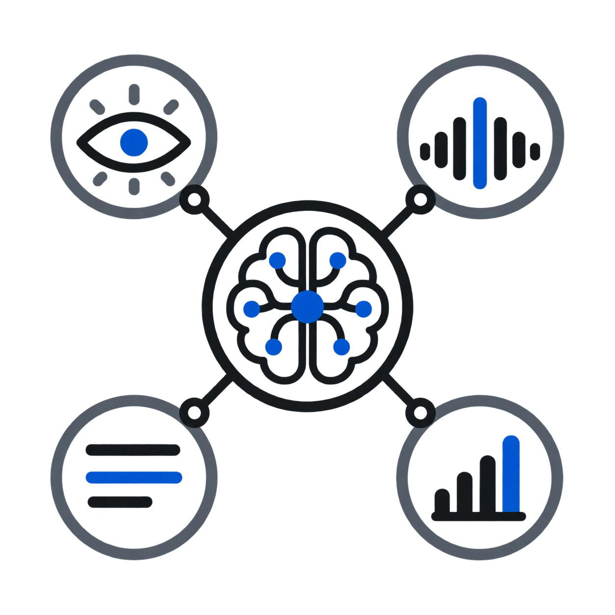Neural core connecting vision, speech, text, and data